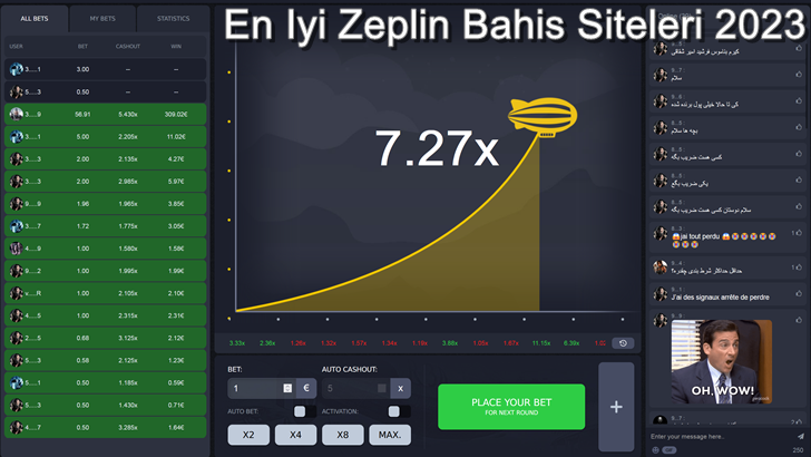 En İyi Zeplin Bahis Siteleri 2023